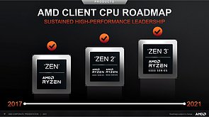 AMD Client CPU Roadmap 2017-2021 (Stand Febr. 2021)